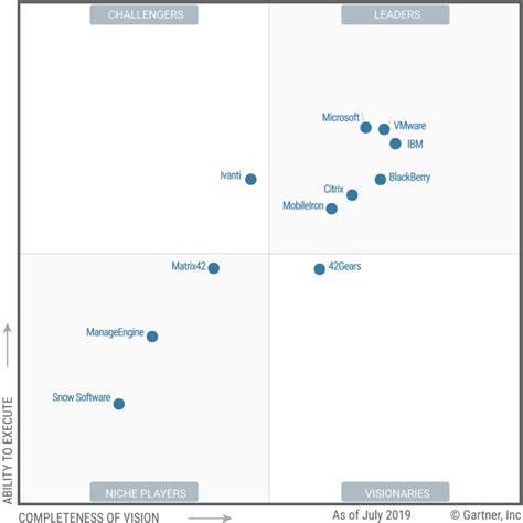 Leader in Cybersecurity Protection & Software for the Modern .